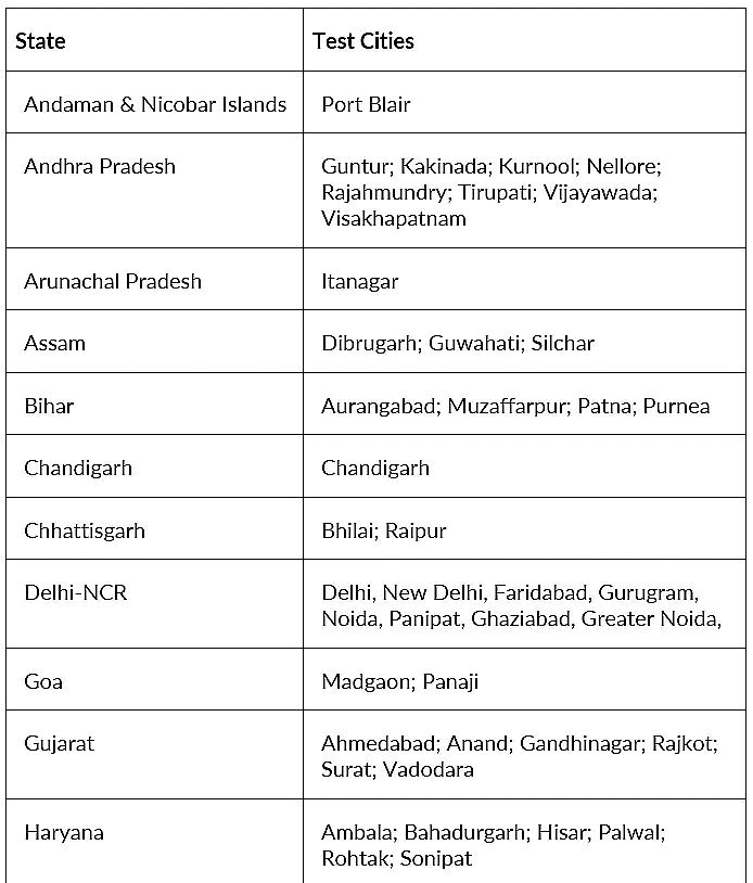 CAT 2025 Exam Centers List: All States & City Wise Exam Centers