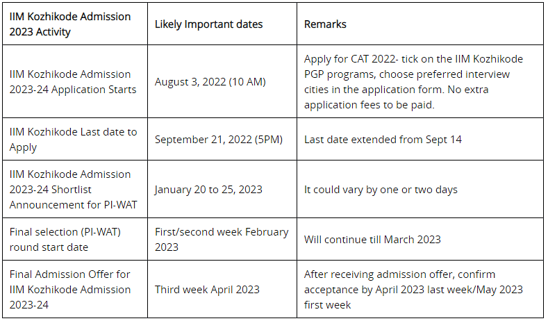IIM Kozhikode Admission 2023 - CAT
