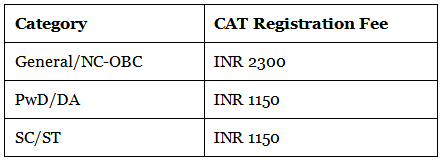 CAT 2023: Registration & Important Dates