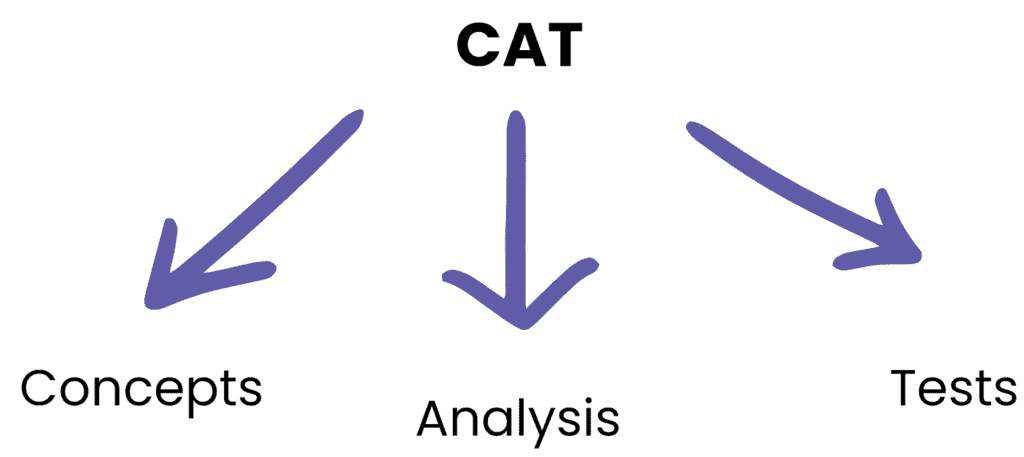 A Journey from juggling between job and CAT preparation to IIM K, Ft. Arijit Goswami | How To Score 99+ Percentile in CAT (Tips by Toppers)