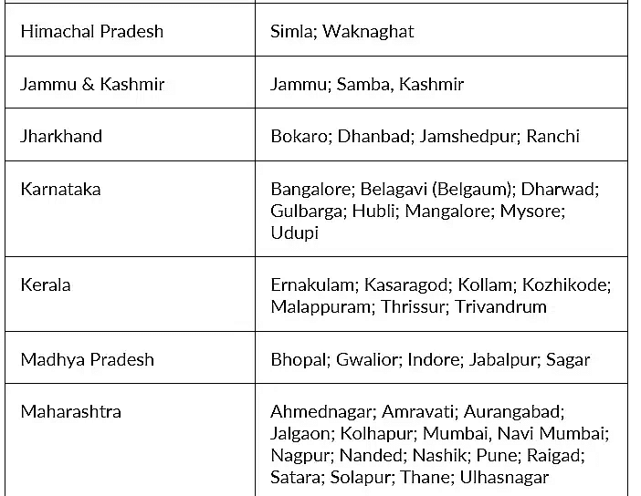 CAT 2025 Exam Centers List: All States & City Wise Exam Centers