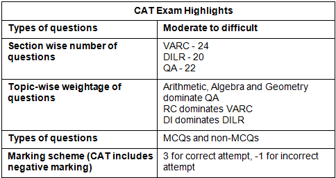 CAT preparation strategy in 6 months