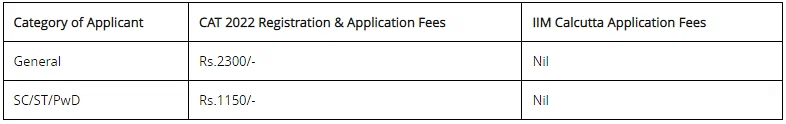 IIM Calcutta Admission 2023 - CAT