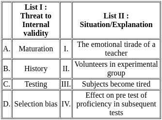 UGC NET Paper 2: Education 14th March 2023 Shift 2 | UGC NET Past Year Papers