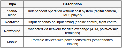 1.3 Classifications
