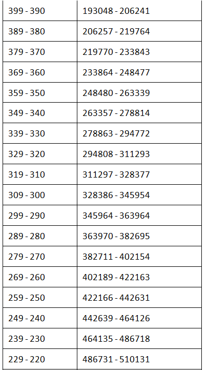NEET Result 2024 - Scorecard Download