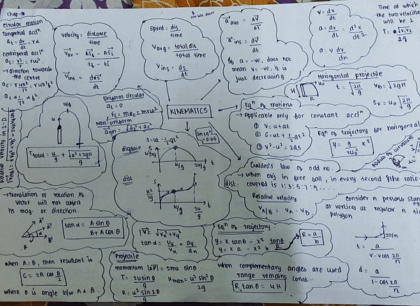  Sample notes of Kinematics