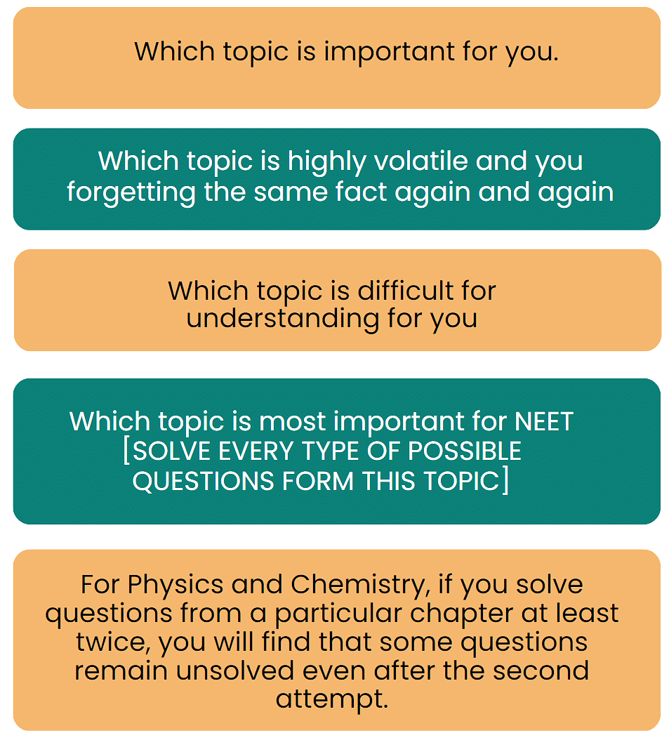 How to Make Notes for NEET?
