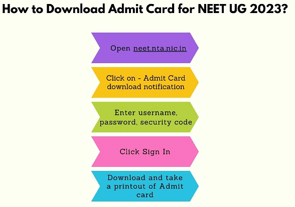 NEET Exam Handbook : Registration, Exam Pattern, Syllabus, Preparation, Result and more