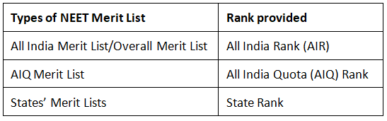 NEET Result 2024 - Scorecard Download