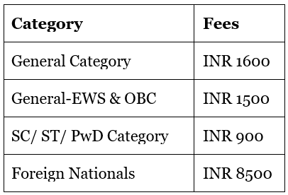 Step 4 – Payment of NEET 2023 Application Fee