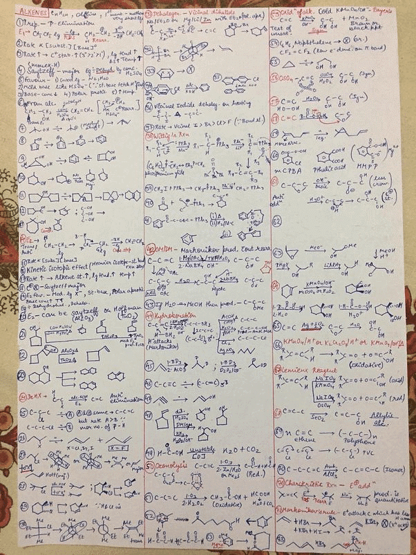 Sample of notes for organic chemistry