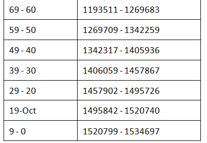 NEET Result 2024 - Scorecard Download