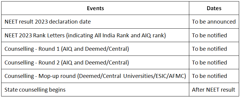 NEET Result 2024 - Scorecard Download