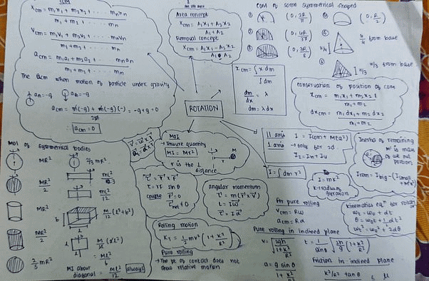 Sample notes of RBD