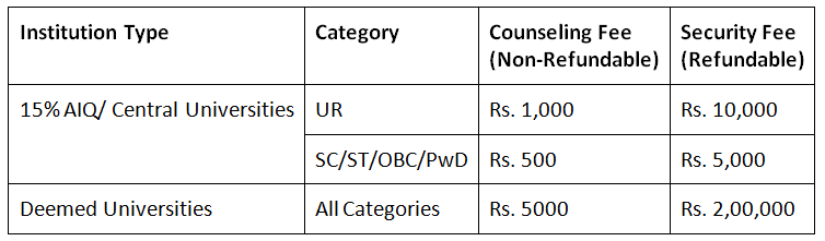 NEET UG Counselling 2025: Registration, Fee, Choice Filling & Seat Allotment