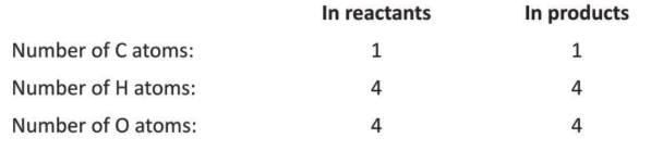 Language of Chemistry Chapter Notes | Chemistry Class 8 ICSE