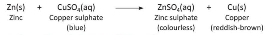Chemical Reactions Chapter Notes | Chemistry Class 8 ICSE