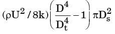 GATE Past Year Questions: Fluid Dynamics | Fluid Mechanics for Mechanical Engineering