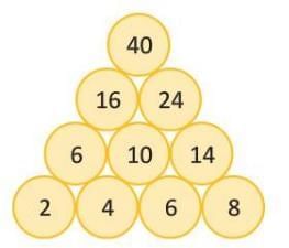 Patterns Chapter Notes | Mathematics Class 4 ICSE