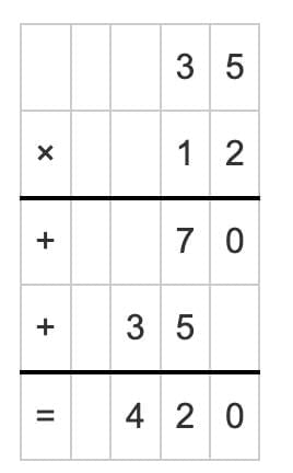 Word Problem: The Dairy Farm - 1 | Mathematics (Maths Mela) Class 5 - New NCERT
