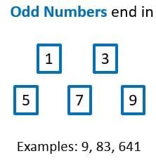 Properties of Numbers Even and Odd - Quantitative Reasoning for GMAT PDF