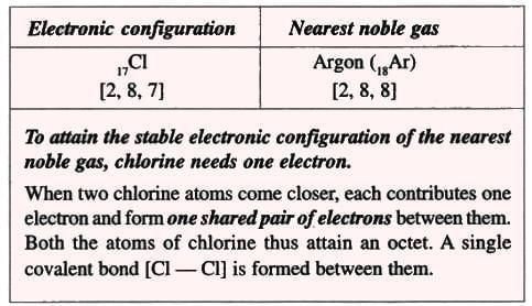 Atomic Structure and Chemical Bonding Chapter Notes | Chemistry for SSS 1