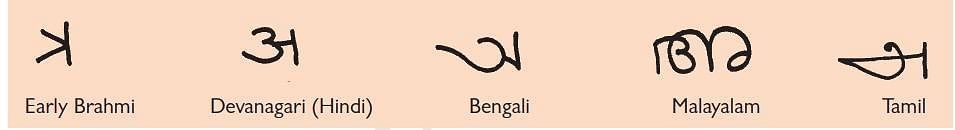 The Brahmi script Most modern Indian scripts have developed from the Brahmi script over hundreds of years. Here you can see the letter ‘a’ written in different scripts