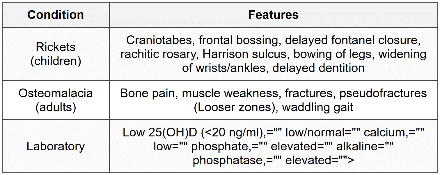 6.4 Vitamin D Deficiency