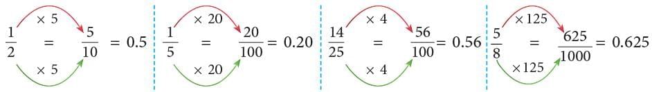 Decimal Fractions Chapter Notes | Mathematics Class 6 (SSC Board)