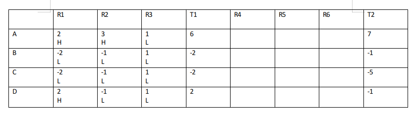 LRDI For CAT 2020 (Slot - 3)