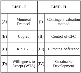 UGC NET Paper 2: Economics 28th August 2024 Shift 1 | UGC NET Past Year Papers