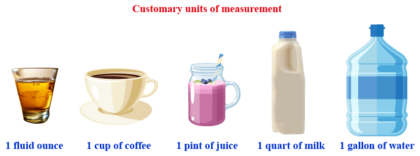 Important Formulas: Weight & Capacity | Mathematics (Maths Mela) Class 5 - New NCERT