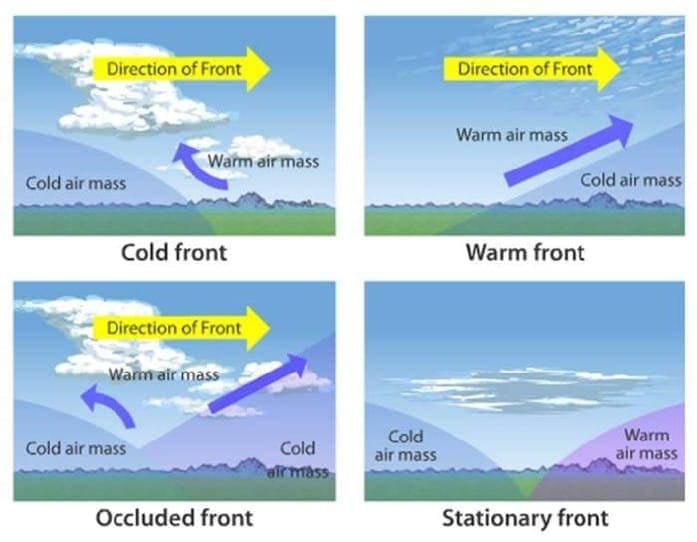 Global Circulation System - Crash Course for UGC NET Geography