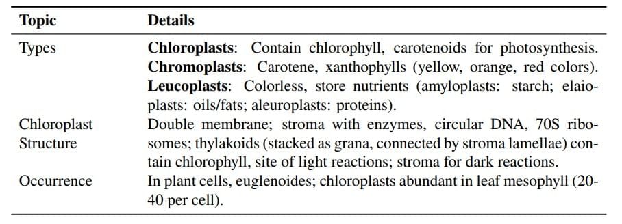 Cheat Sheet : Cell - The Unit of Life | Biology Class 11 - NEET