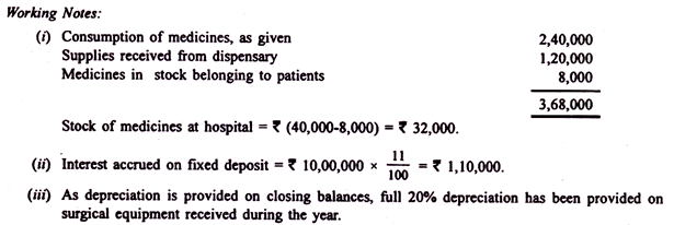 Preparing Income and Expenditure Accounts - Commerce