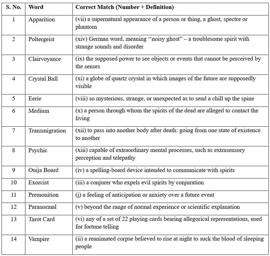 NCERT Solutions for Class 10 Literature Reader Chapter 4 - A Shady Plot