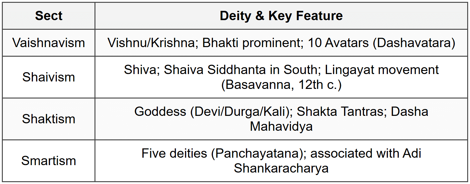 Cheat Sheet Religion in India - History for UPSC CSE PDF Download