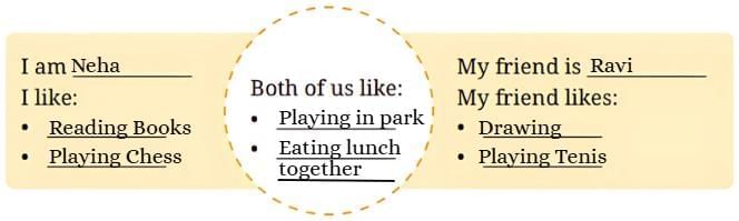 The Unlikely Best Friends NCERT Solutions | English for Class 6