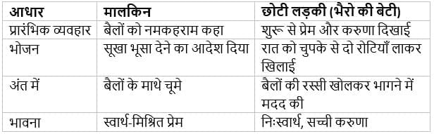 मेरी समझ मेरे विचार