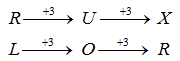 Classification | Logical Reasoning for CLAT