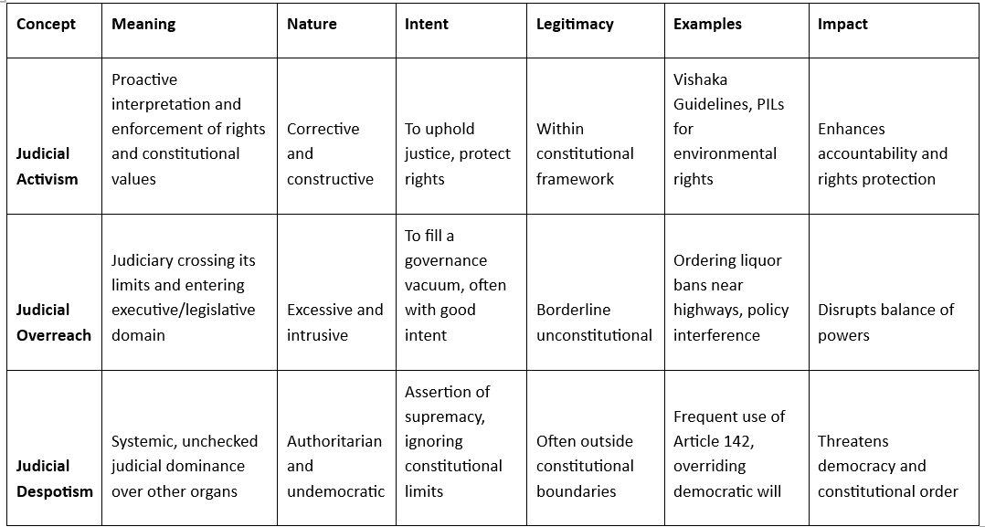Indian Polity and Governance: May 2025 Current Affairs | Current Affairs & General Knowledge - CLAT