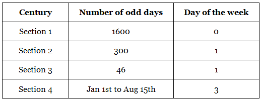 Calendar: Shortcut & Tricks | Quantitative Techniques for CLAT