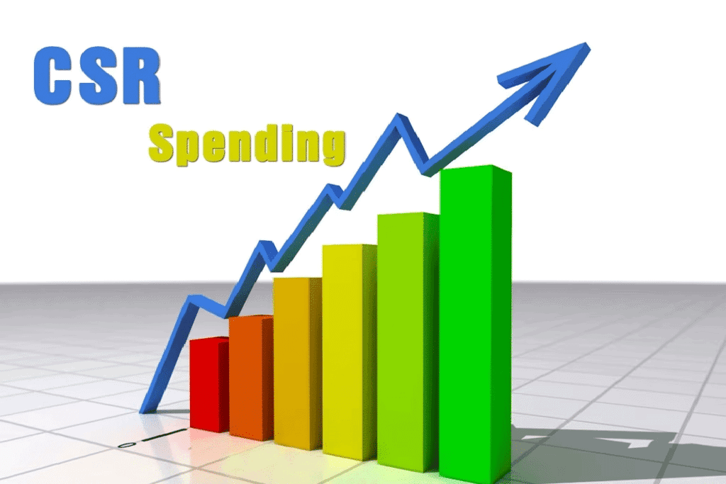 Economic Development : May 2025 Current Affairs | Current Affairs & General Knowledge - CLAT
