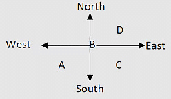 Practice Questions: Distance & Direction- 2 | Logical Reasoning for CLAT