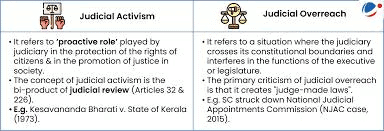 Weekly Current Affairs (15th to 21st April 2025) | General Test Preparation for CUET UG - CUET Commerce