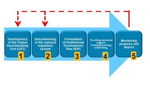 Economic Development: February 2025 Current Affairs | Current Affairs & General Knowledge - CLAT