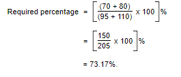 Data Interpretation | SSC CGL Tier 2 - Study Material, Online Tests, Previous Year