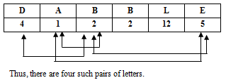 Alphabet - 2 | General Intelligence and Reasoning for SSC CGL