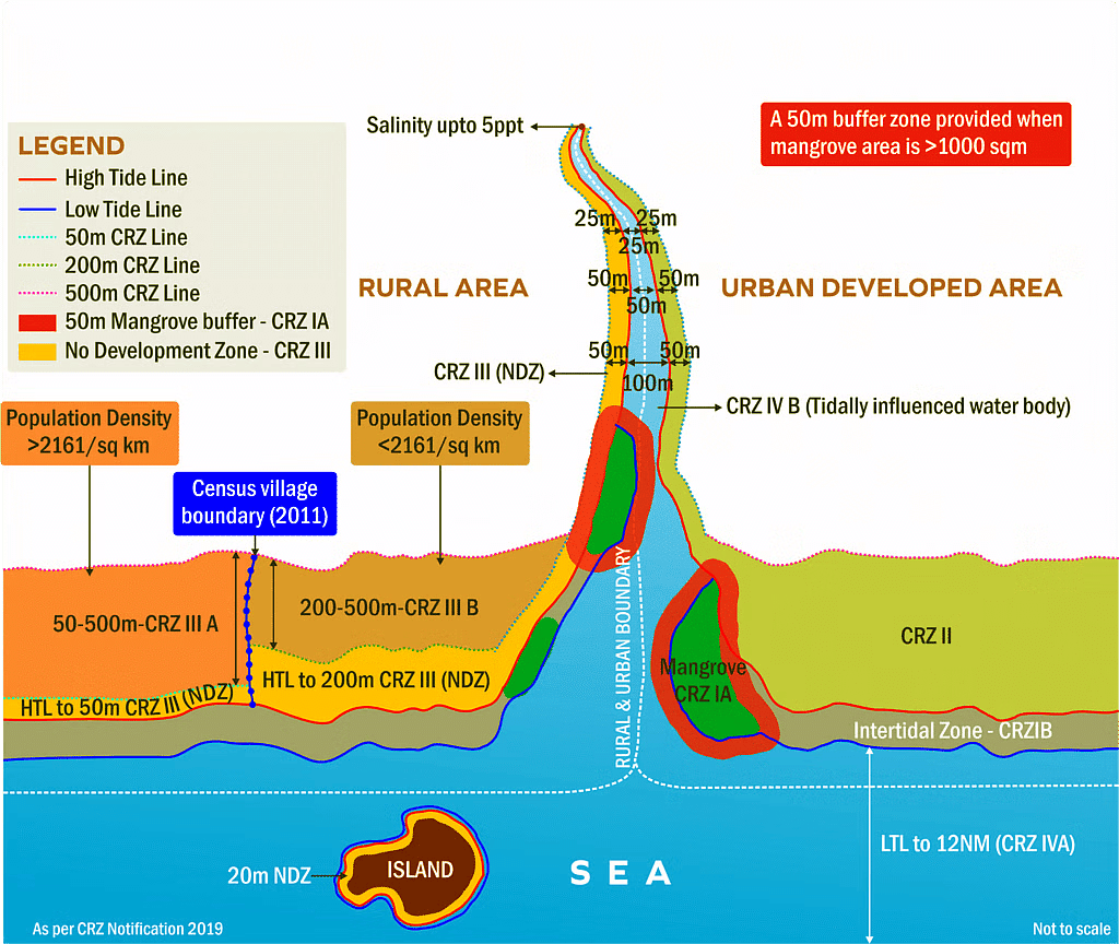 Environment and Ecology: August 2024 Current Affairs | General Test Preparation for CUET UG - CUET Commerce